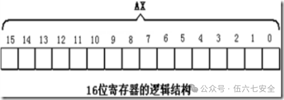 Assembly Language Day 01