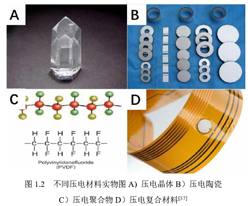 Research on Matching Layer Materials and Performance of 200kHz Ultrasonic Distance Sensors