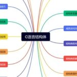 C Language Structures: From Beginner to Mastery - A Comprehensive Guide