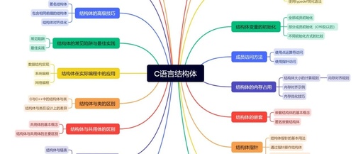 C Language Structures: From Beginner to Mastery - A Comprehensive Guide
