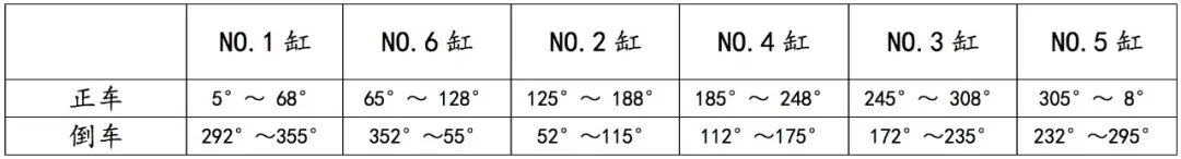 Discussion on ME Electronic Fuel Injection Engine Starting Failures