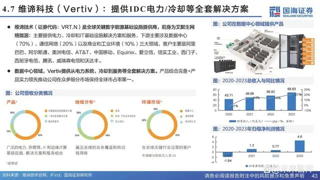 Analysis Report on the Chip Cooling Industry Chain