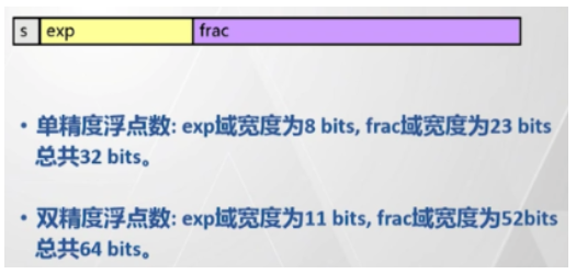Basic Tutorial Series on Assembly Language