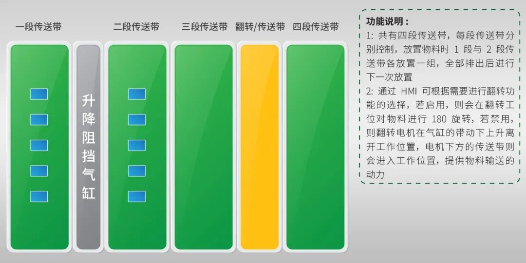 Yike PLC + Servo Solutions