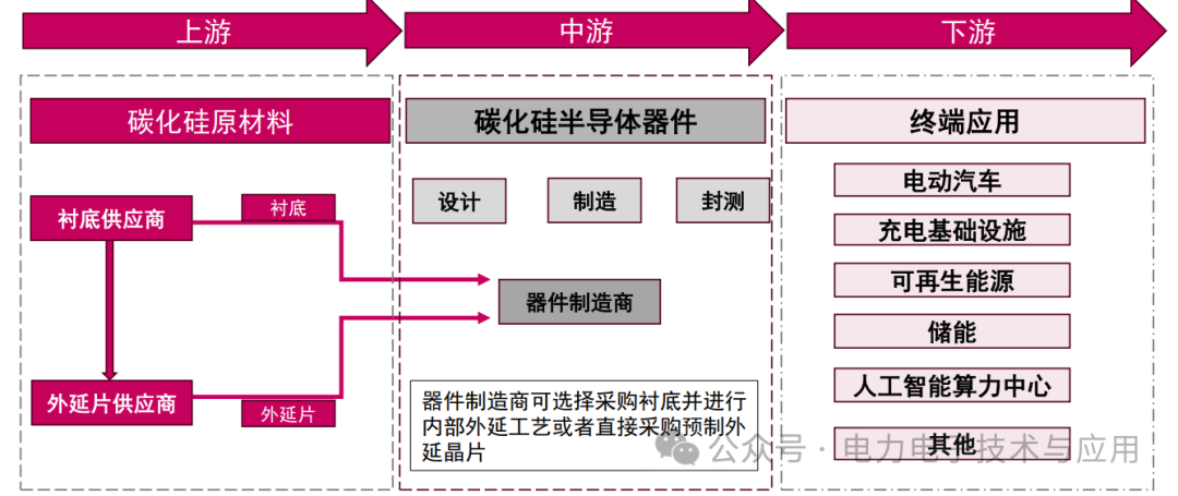 Analysis of the Power Semiconductor Industry Chain and Current Status in 2025