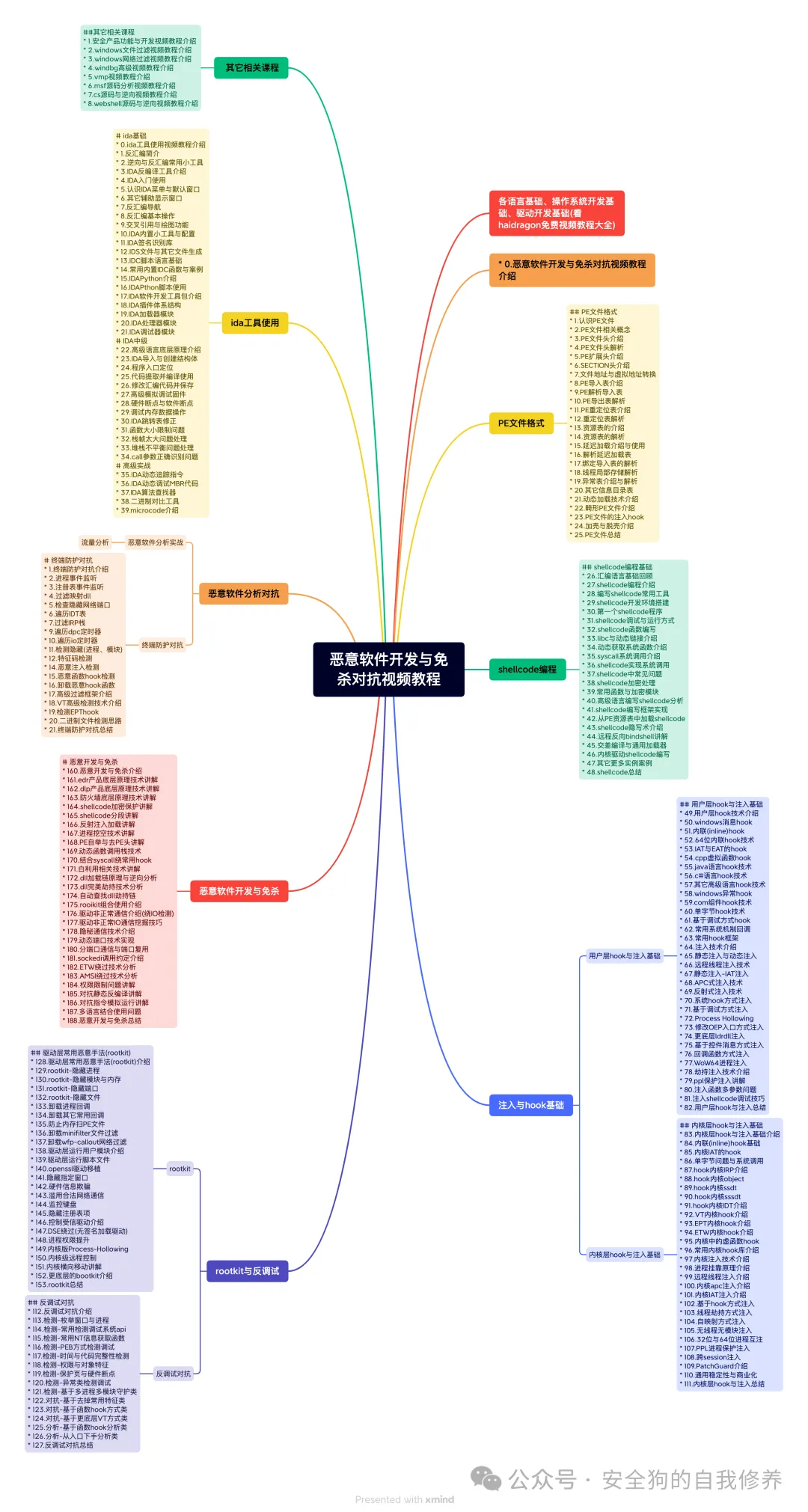 The Shadow Inside: Why HTTP Smuggling Still Disrupts Networks