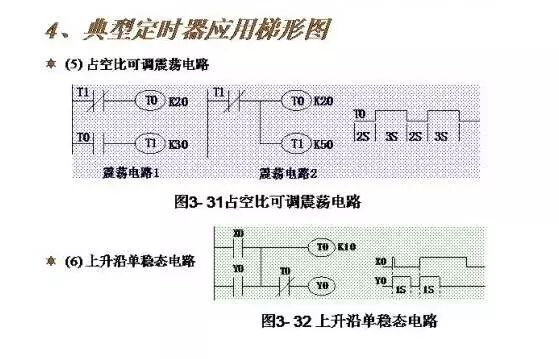 Wiring Diagrams and Ladder Diagrams of Common PLC Control Circuits