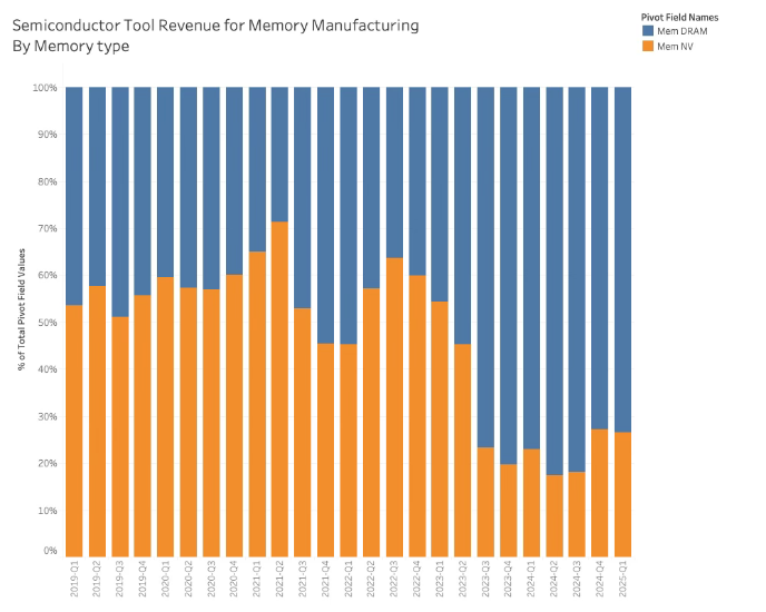 Leading the Way: The Hidden Drivers Behind the Semiconductor Market Cycle (Part 1)