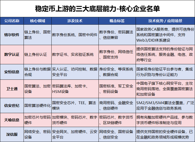 In-Depth Analysis of Stablecoins: On-Chain Identity, National Encryption Algorithms, and Domestic Cryptographic Devices