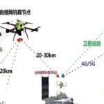 UAV + Self-Organizing Network + Communication Command Vehicle: Detailed Explanation of Air-Ground Collaborative Networking Technology