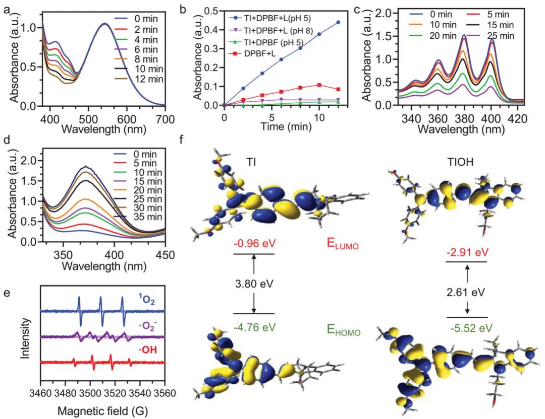 Bacterial Microenvironment-Responsive Microneedle Patches for Real-Time Monitoring and Synergistic Eradication of Infection