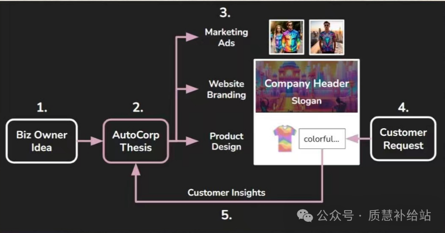 What is an AI Agent? Exploring the Intersection of Artificial Intelligence and LLMs