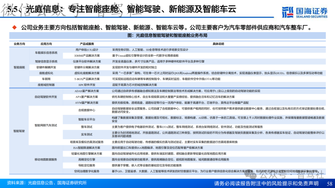 Research on Domain Controller Technology Framework