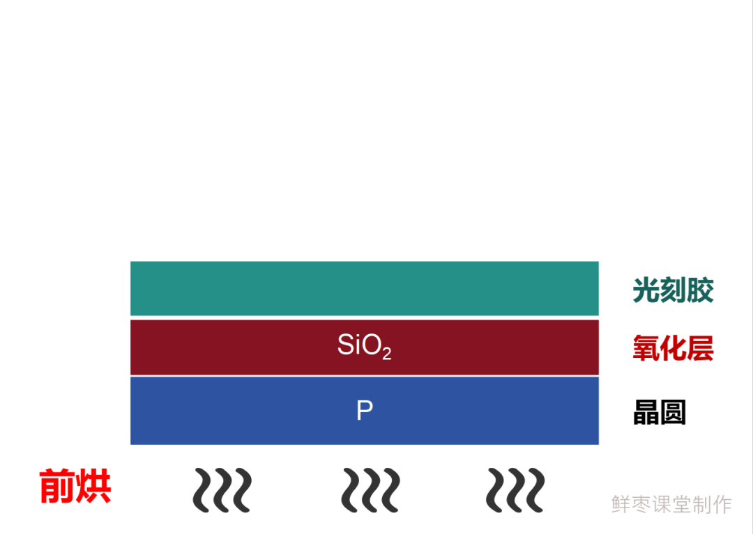 In-Depth Article: Detailed Explanation of the Chip Manufacturing Process!