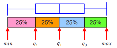 Matlab Theory | 8. Statistics, Fitting, Interpolation
