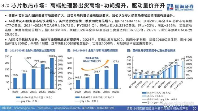 Analysis Report on the Chip Cooling Industry Chain