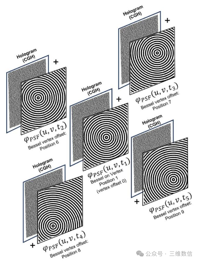 Volumetric 3D Printing Technology Based on MEMS Holographic Systems