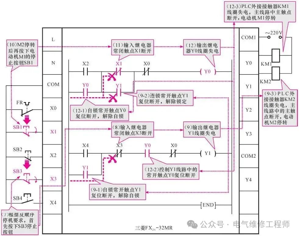 A Step-by-Step Guide to Implementing Motor Sequential Start/Stop Circuits in PLCs: A Must-Read for Beginners