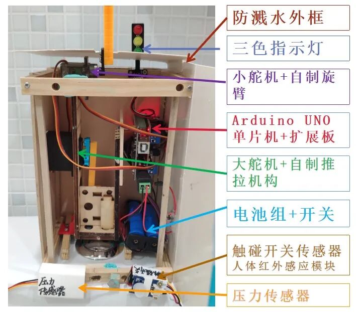 Innovative Green Solutions from Students: Clean Energy Clothing and Water-Saving Cultivation Systems