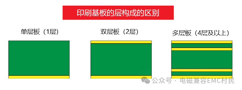 Fundamentals of Printed Circuit Boards (PCBs)
