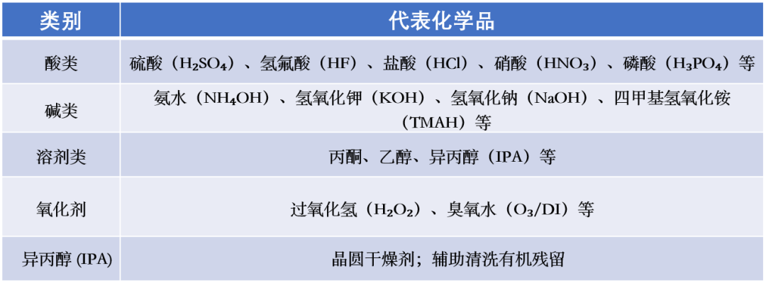 Voice of Ruichuang: A Comprehensive Breakdown of the SAW Wafer Fabrication Process (Part 2 - Process Comparison)
