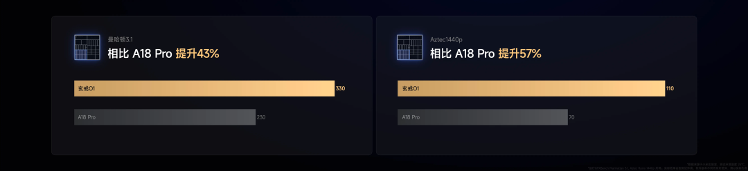 Is the Xiaomi Xuanjie O1 Truly Self-Developed?