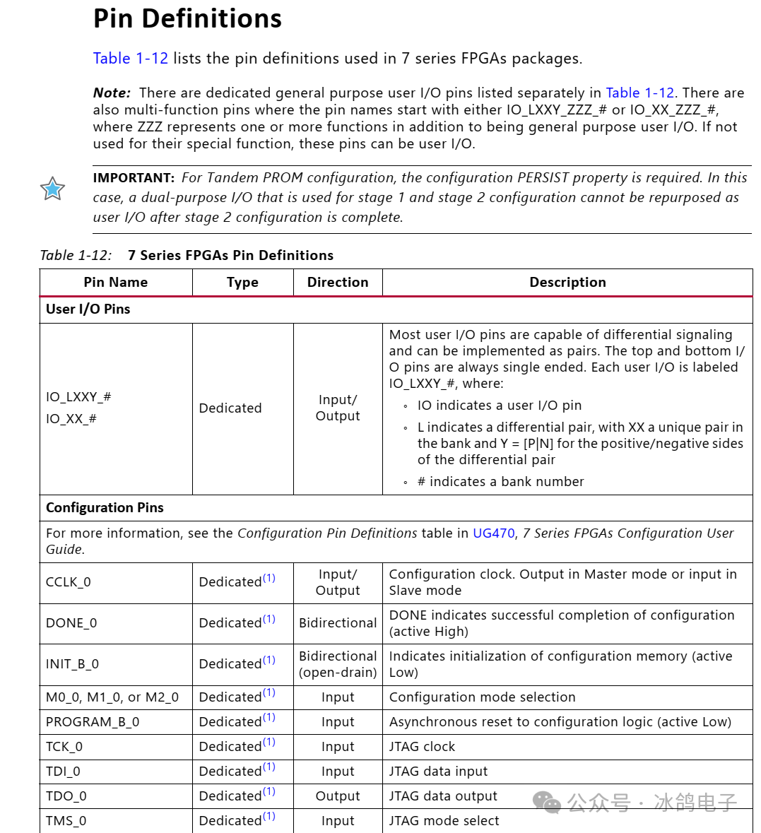 Fundamentals of FPGA Hardware Knowledge