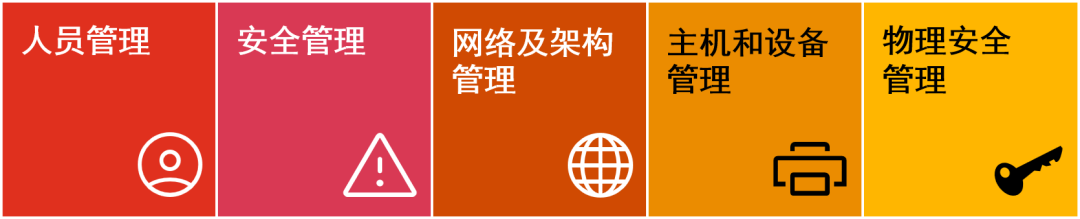 Analysis of Major Attack Methods on PLC Industrial Control Systems and Industrial Networks