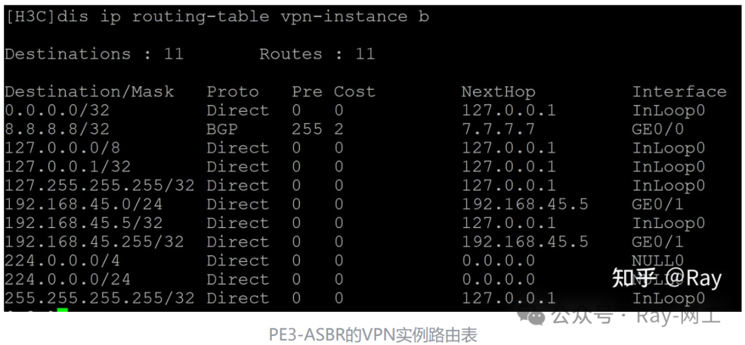 MPLS Cross-Domain Option A Networking Solution