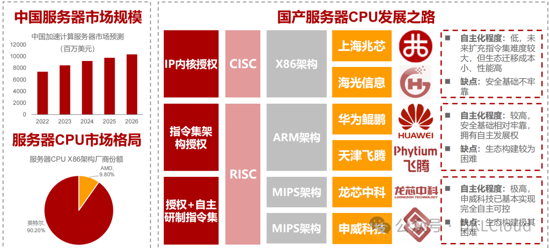 In-Depth Analysis of AI Large Model Computing Power Chip Industry 2025