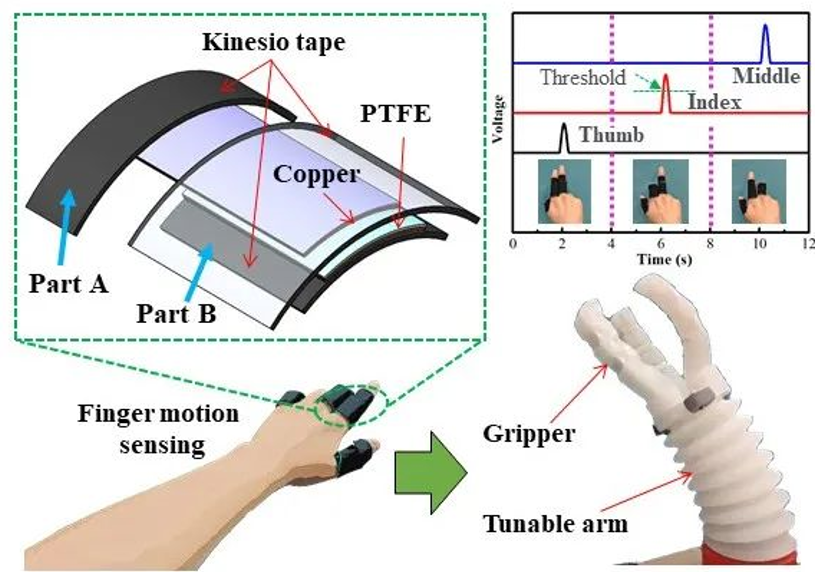 News | Micro Robots for Polymer Degradation; Electro-Controlled Adhesive Hydrogels for Climbing Robots; Georgia Tech's "Aggregated Particle Robots"