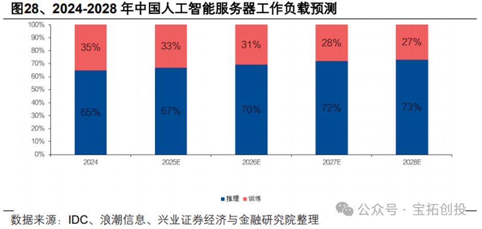 In-Depth Analysis of the ASIC Industry: Market Prospects, Scale Forecasts, Industry Chain, and Competitive Landscape of Related Companies