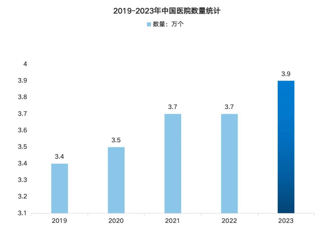 Analysis of the Smart Medical Robot Industry Chain