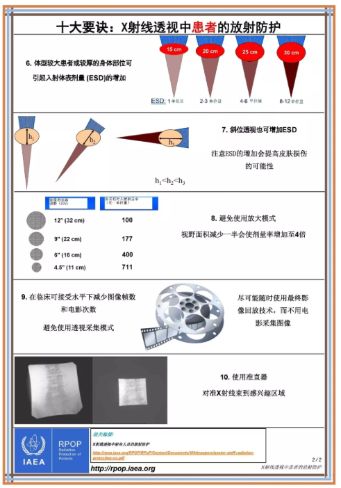 Orthopedic Surgery: How to Avoid "Misfire" When Using C-Arm Imaging?