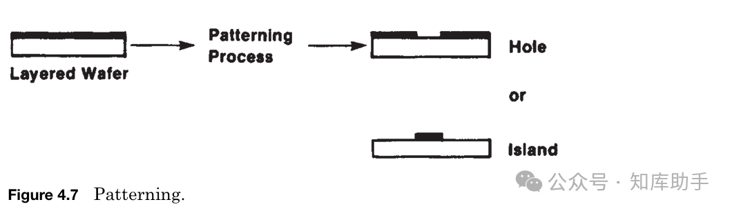 From Beginner to Expert in Chip Manufacturing: A Practical Guide to the Complete Semiconductor Processing Flow (Series Four - Complete Wafer Manufacturing Process)