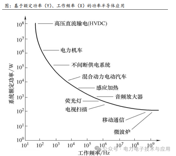 Analysis of the Power Semiconductor Industry Chain and Current Status in 2025