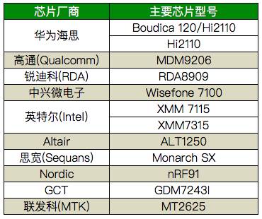 Global NB-IoT Ecosystem Briefing