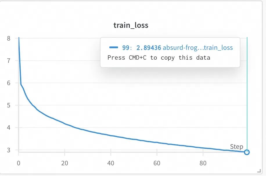 Implementing LLM from Bigram Model with 200 Lines of Python Code