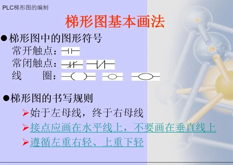 Mitsubishi PLC Ladder Diagram Programming Methods