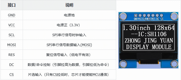 Using the CW32 Module: 1.3-Inch Monochrome OLED Display