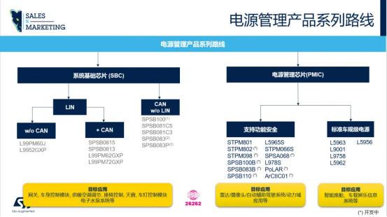 High Voltage PMIC Chips: A Hidden Gem