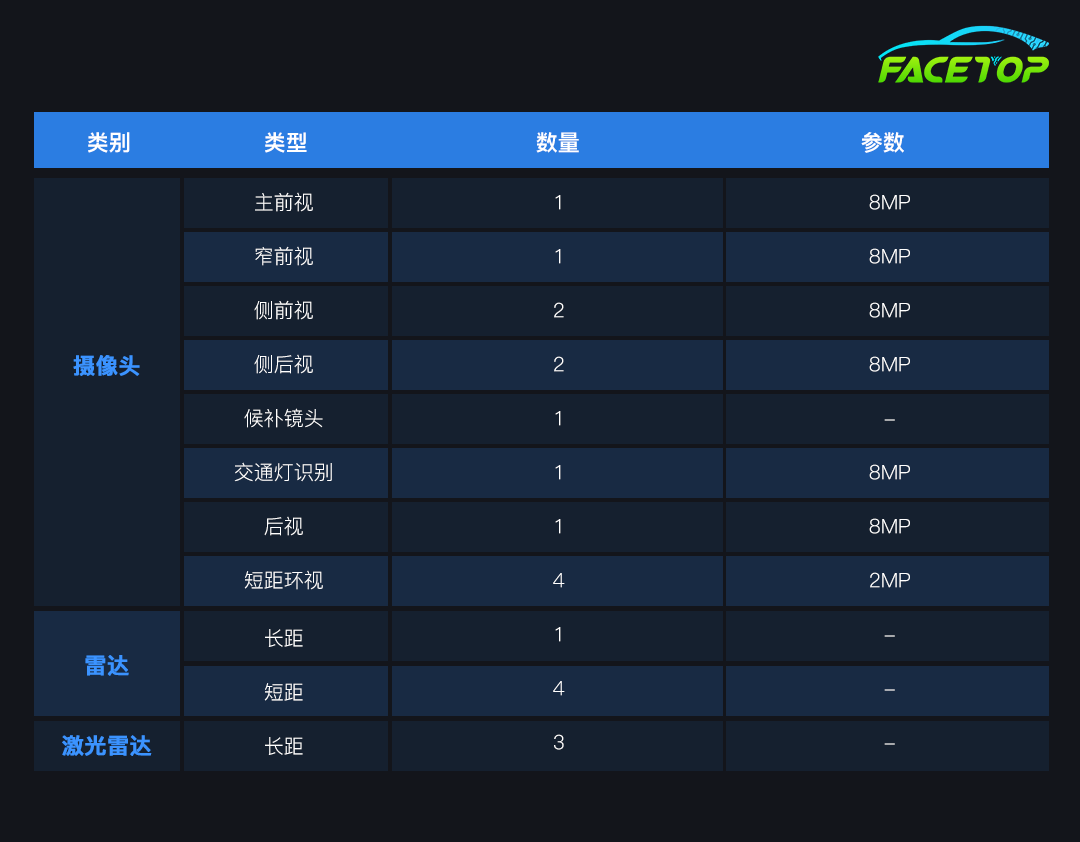 Three Application Scenarios and Technical Concepts of Mobileye's Driver Assistance SoC