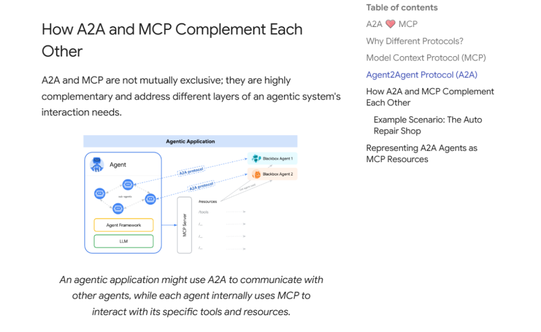 Deconstructing Multi-Agent Technology