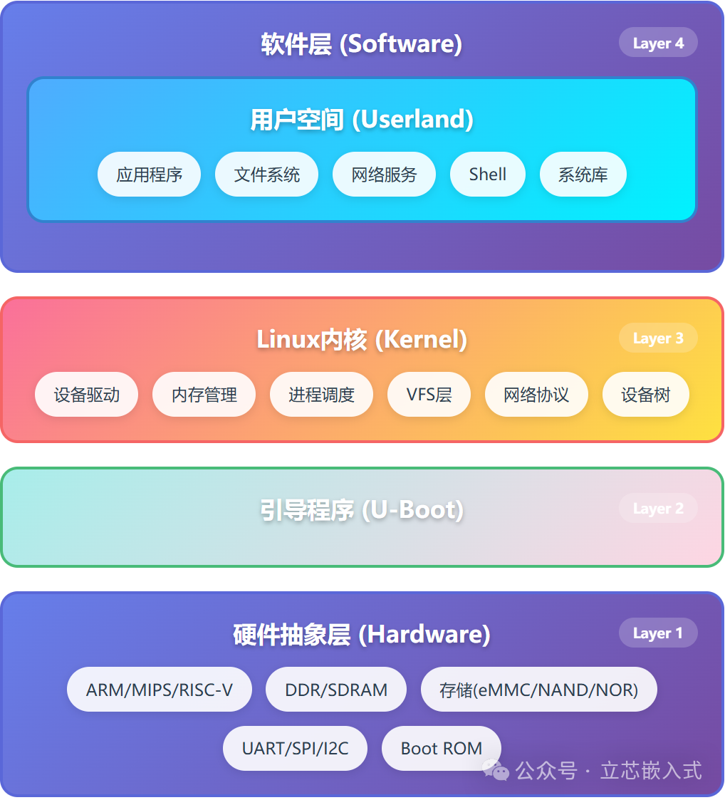 Getting Started with Embedded Linux: Core Concepts Explained