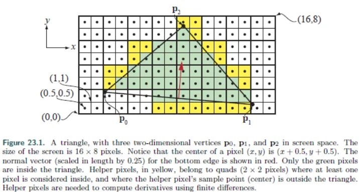 Debunking GPU Performance Myths
