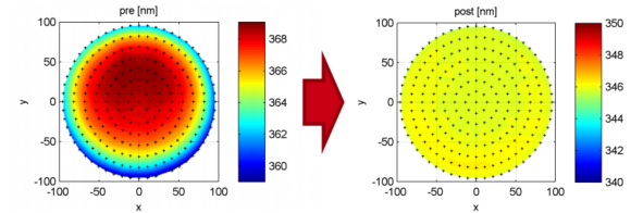Voice of Ruichuang: A Comprehensive Breakdown of the SAW Wafer Fabrication Process (Part 2 - Thin Film Etching)