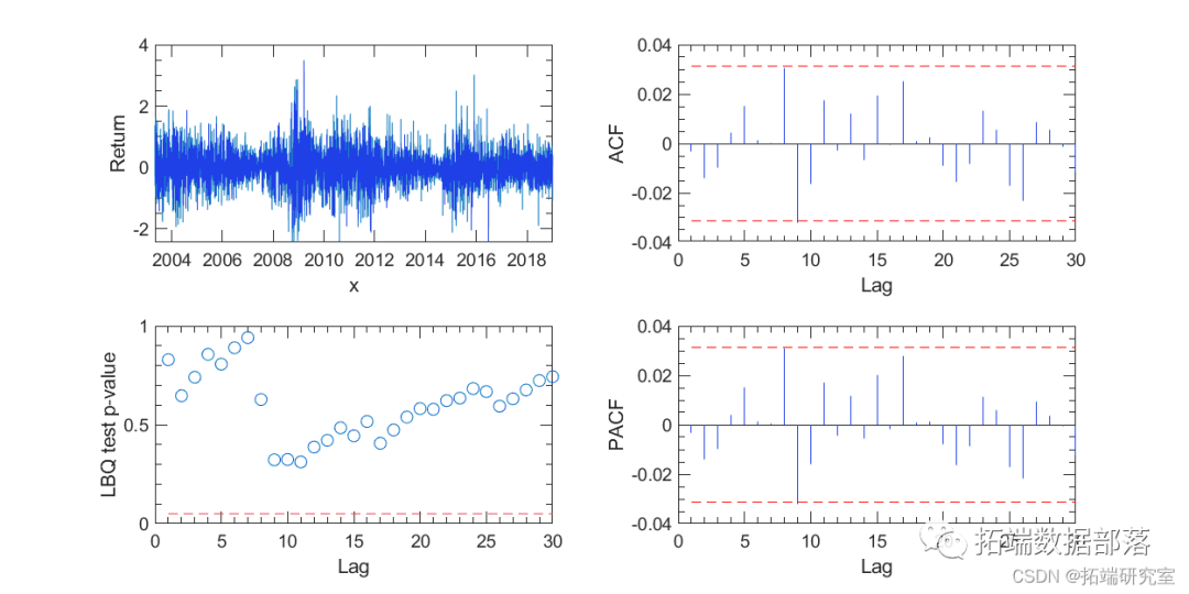Analysis of Exchange Rate Time Series Using MCMC Markov Chain Monte Carlo Method for Stochastic Volatility SV and GARCH in MATLAB