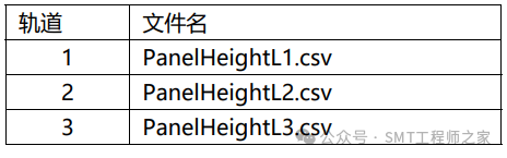 Introduction and Usage of the PCB Height Detection Function in Fuji NXT SMT Pick and Place Machine