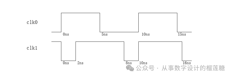 FPGA Clock Constraints (Part 1)