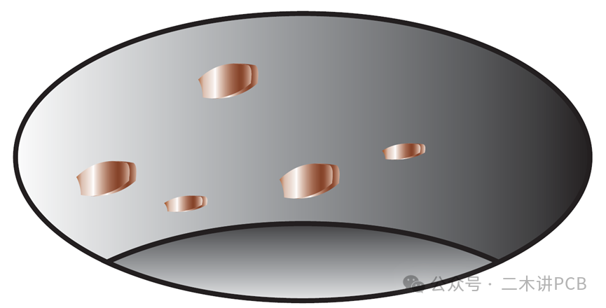 Unit 3: Voids in Coating Layers Inside PCB Holes